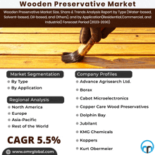 Wooden Preservative Market GIF - Wooden Preservative Market GIFs