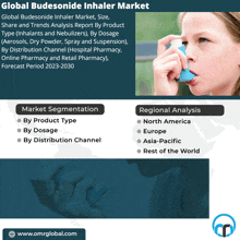Budesonide Inhaler Market GIF