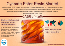 Cyanate Ester Resin Market GIF