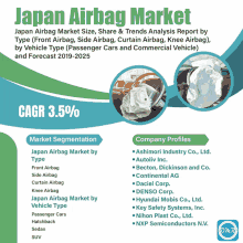 Japan Airbag Market GIF - Japan Airbag Market GIFs
