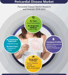 Pericardial Disease Market GIF - Pericardial Disease Market GIFs