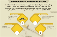 Biotechnology GIF - Biotechnology GIFs