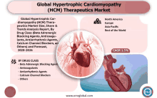 Global Hypertrophic Cardiomyopathy Therapeutics Market GIF
