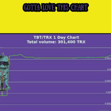 chart tronbies tbt tron trx