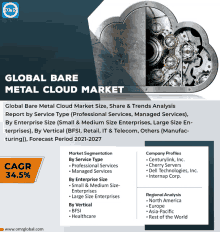 Bare Metal Cloud Market GIF - Bare Metal Cloud Market GIFs