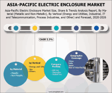 Asia Pacific Electric Enclosure Market GIF
