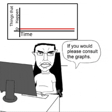 a cartoon of a man sitting in front of a computer looking at a graph of things that happen over time .