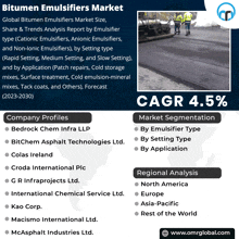 Bitumen Emulsifiers Market GIF - Bitumen Emulsifiers Market GIFs