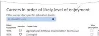 careers in order of likely level of enjoyment filter careers for specific education levels all education levels