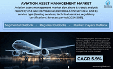 Aviation Asset Management Market GIF