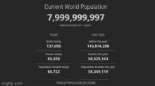 8billion People Humanity Population GIF