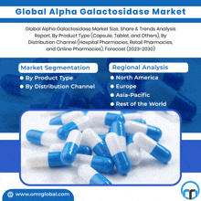 Alpha Galactosidase Market GIF - Alpha Galactosidase Market GIFs