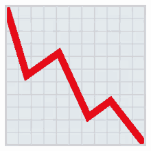 decreasing chart