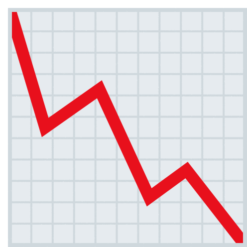 decline graph