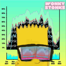 Wonystonks Wonky GIF - Wonystonks Stonks Wonky GIFs