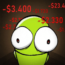 a cartoon character with big eyes is surrounded by numbers including $ 3,400
