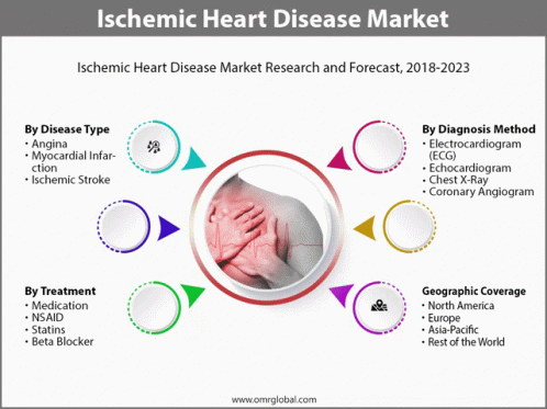 Forecast of Statin Market to 2018