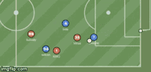 Subking Soccer GIF - Subking Soccer Video Game GIFs