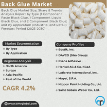 Back Glue Market GIF