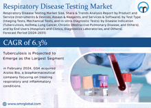 Respiratory Disease Testing Market GIF - Respiratory Disease Testing Market GIFs