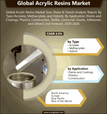 Global Acrylic Resins Market GIF
