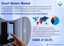 Smart Shower Market GIF