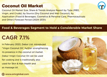 Coconut Oil Market GIF