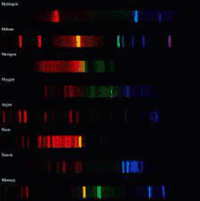 Spectrograph GIF - Spectrograph GIFs