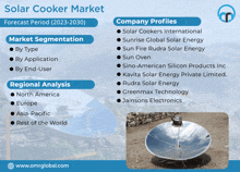 Solar Cooker Market GIF