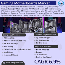 Gaming Motherboards Market GIF - Gaming Motherboards Market GIFs