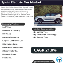 Spain Electric Car Market GIF - Spain Electric Car Market GIFs