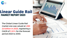 Linear Guide Rail Market Report 2023 Marketresearchreport GIF - Linear Guide Rail Market Report 2023 Marketresearchreport Marketreport GIFs