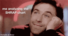 Shrap Chart GIF - Shrap Chart GIFs