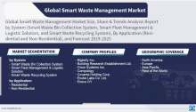 Global Smart Waste Management Market GIF