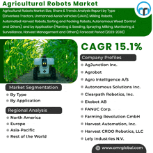 Agricultural Robots Market GIF - Agricultural Robots Market GIFs