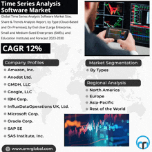 Time Series Analysis Software Market GIF - Time Series Analysis Software Market GIFs