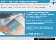 Medical Adhesives Therapeutics Market GIF