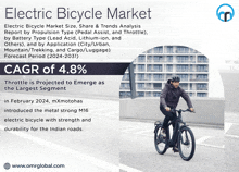 Electric Bicycle Market GIF