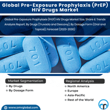 Pre Exposure Prophylaxis Prep Hiv Drugs Market GIF - Pre Exposure Prophylaxis Prep Hiv Drugs Market GIFs