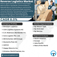 an advertisement for the reverse logistics market shows a delivery man pushing boxes