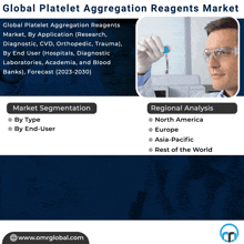 Platelet Aggregation Reagents Market GIF - Platelet Aggregation Reagents Market GIFs