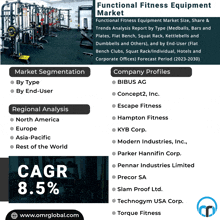 Functional Fitness Equipment Market GIF - Functional Fitness Equipment Market GIFs