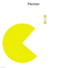 Oacmn Pacman GIF - Oacmn Pacman Imgfilp GIFs