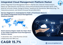 Integrated Cloud Management Platform Market GIF