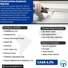 Construction Sealants Market GIF - Construction Sealants Market GIFs