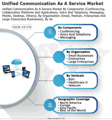 Unified Communication As A Service Market GIF - Unified Communication As A Service Market GIFs