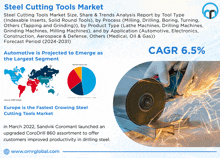 Steel Cutting Tools Market GIF