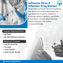 Influenza Virus B Infection Drug Market GIF - Influenza Virus B Infection Drug Market GIFs