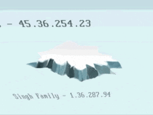singh family 1.36.287.94 is written on the bottom of the page