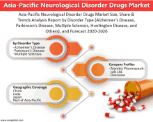 Asia Pacific Neurological Disorder Drugs Market GIF - Asia Pacific Neurological Disorder Drugs Market GIFs